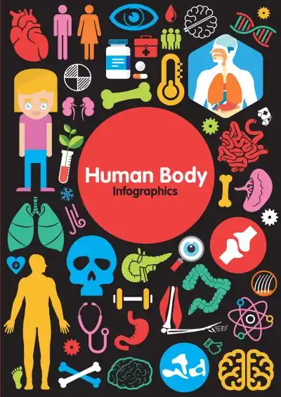 Human Body Latest