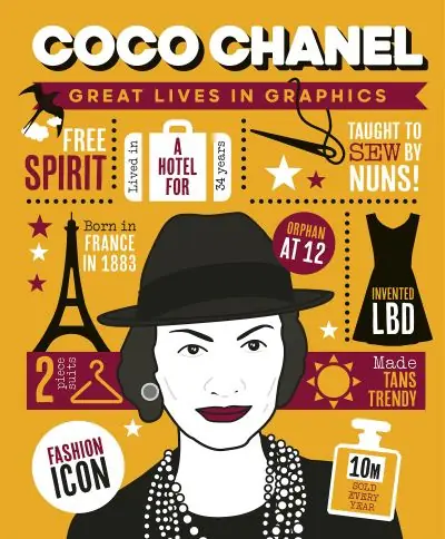 Coco Chanel Sale
