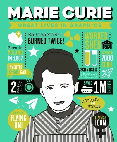 Marie Curie Reduced Price