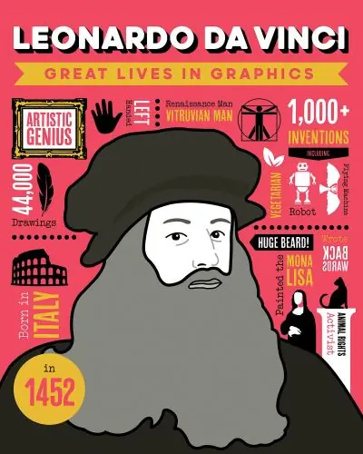 Leonardo Da Vinci Grab Now