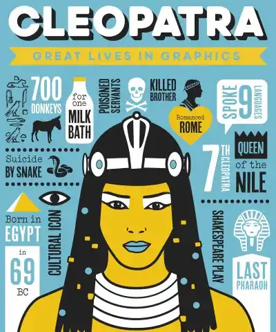 Cleopatra Worldwide Shipping