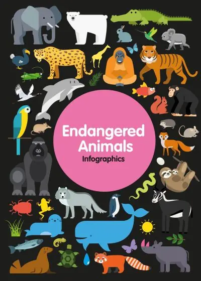 Professional Grade Endangered Animals